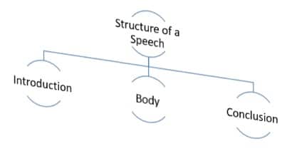 speech analysis