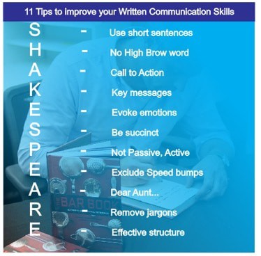 Written Communication Skills