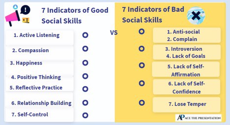 Good and Bad Social Skills